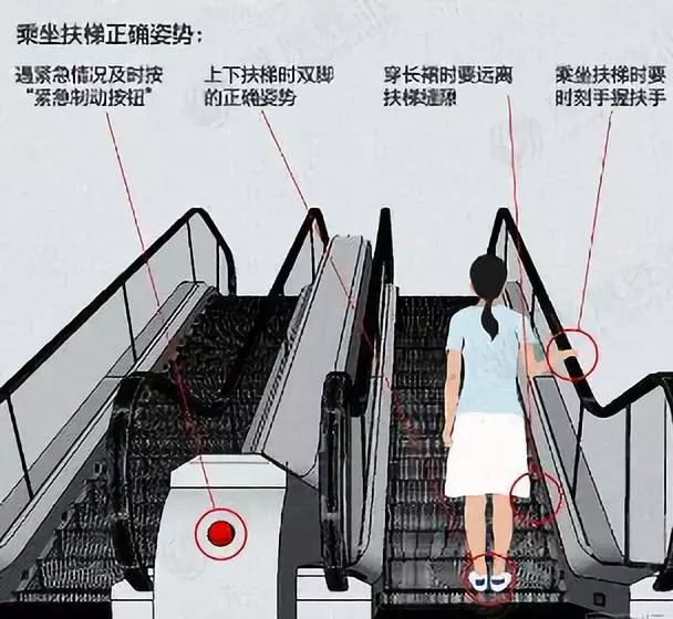 小朋友乘坐电梯注意事项,电梯临时使用注意事项