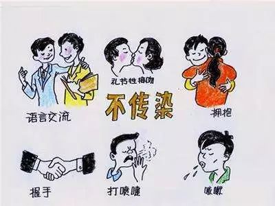 关于艾滋病的十大谣言,关于艾滋病的七种谣言