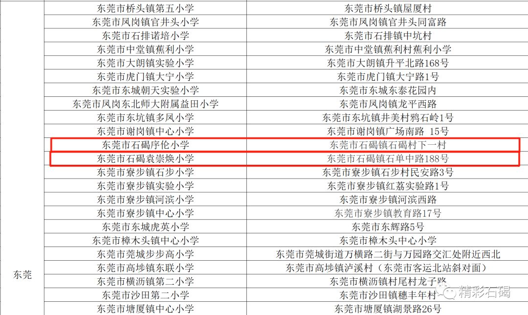 广东省校园足球推广学校名单公示,东莞市第三批品牌学校名单