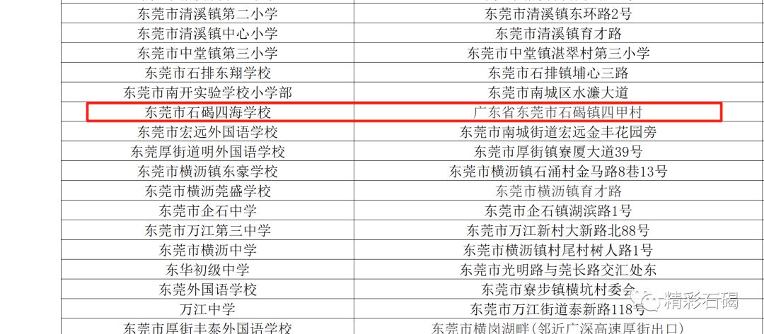 广东省校园足球推广学校名单公示,东莞市第三批品牌学校名单