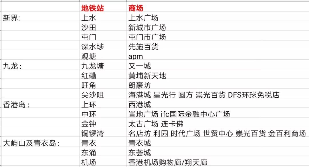 大牌2折,大牌2.8折