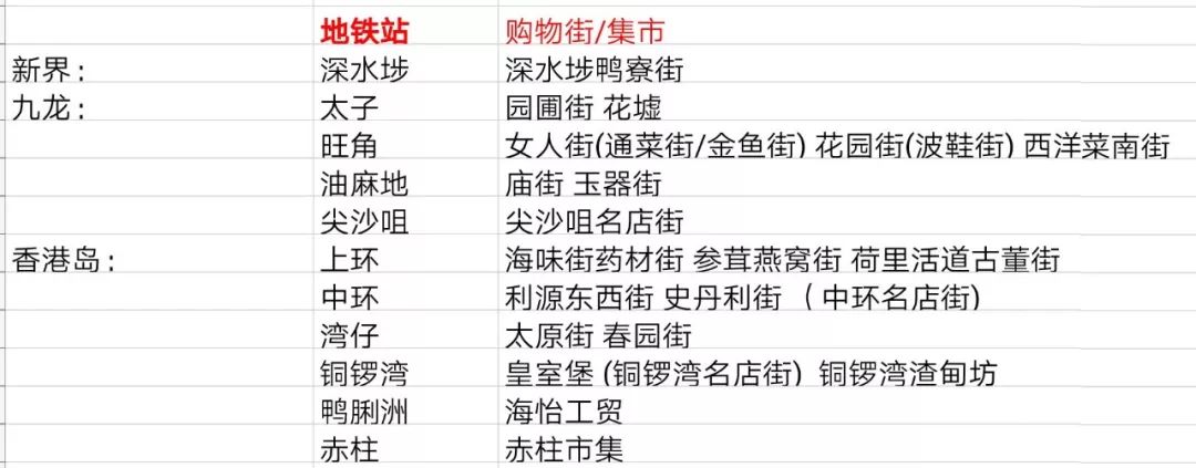 大牌2折,大牌2.8折