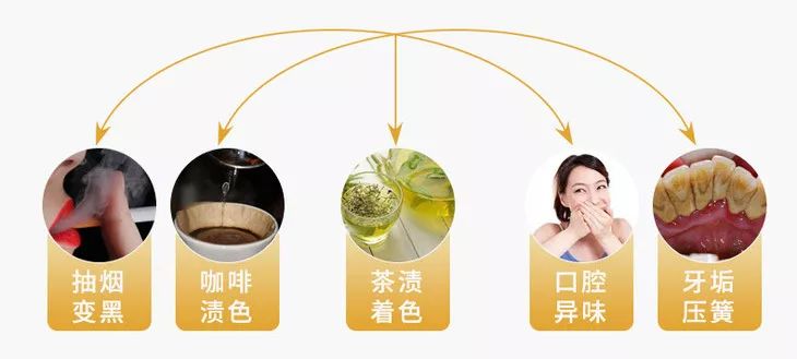 用了美白牙膏白了一颗牙,用了美白牙膏后还用清洁吗