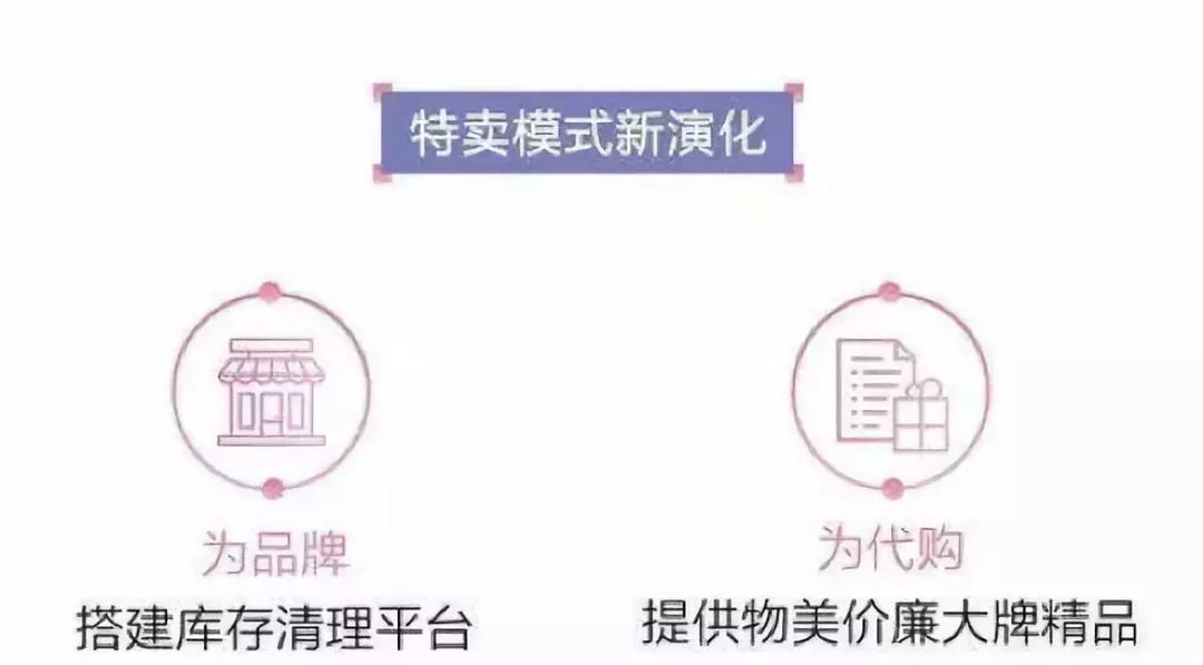 特卖模式以什么为典型代表,特卖模式的盈利模式