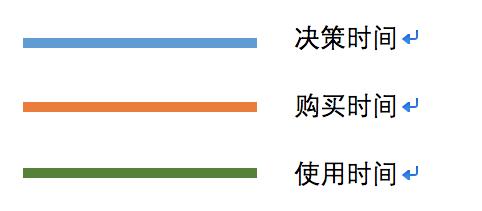 特卖模式以什么为典型代表,特卖模式的盈利模式