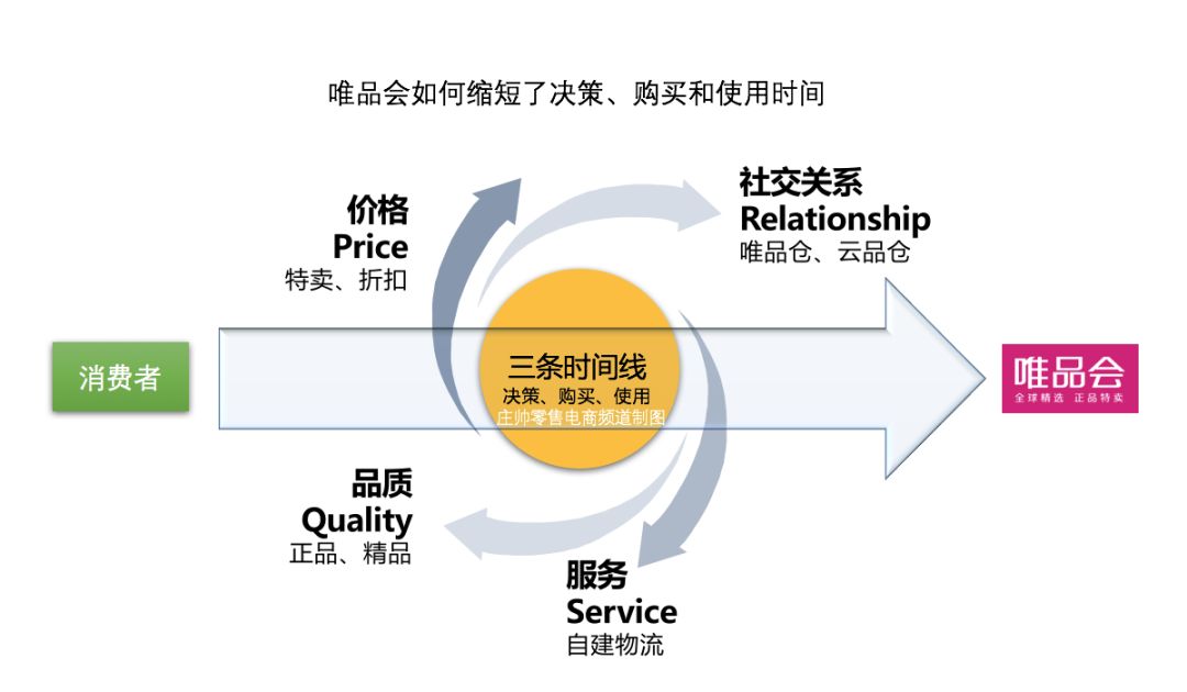 特卖模式以什么为典型代表,特卖模式的盈利模式