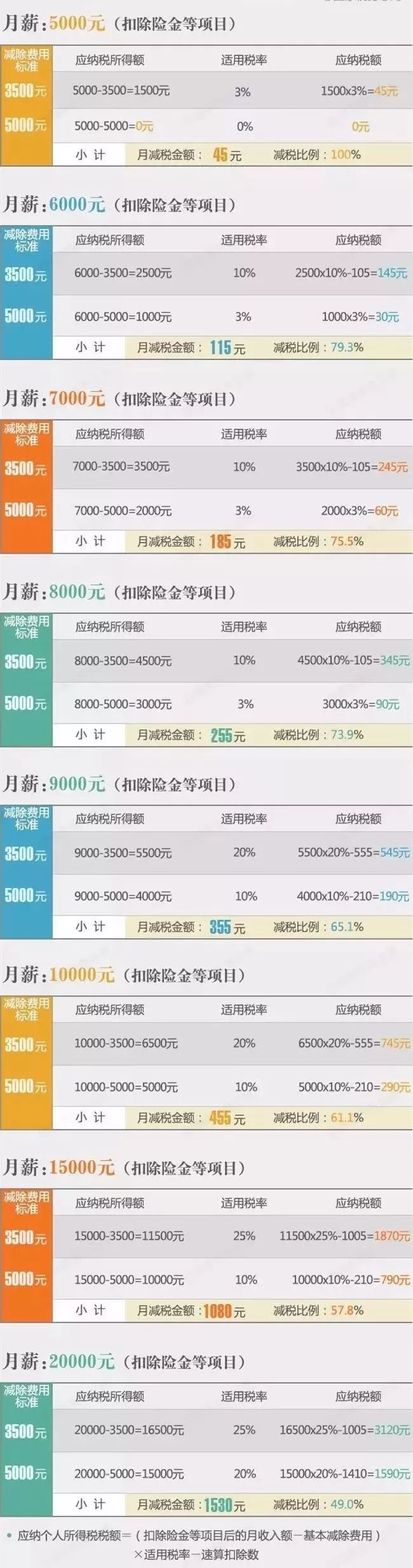 又涨了！无锡平均工资7106元！最赚钱的还是这些行业！