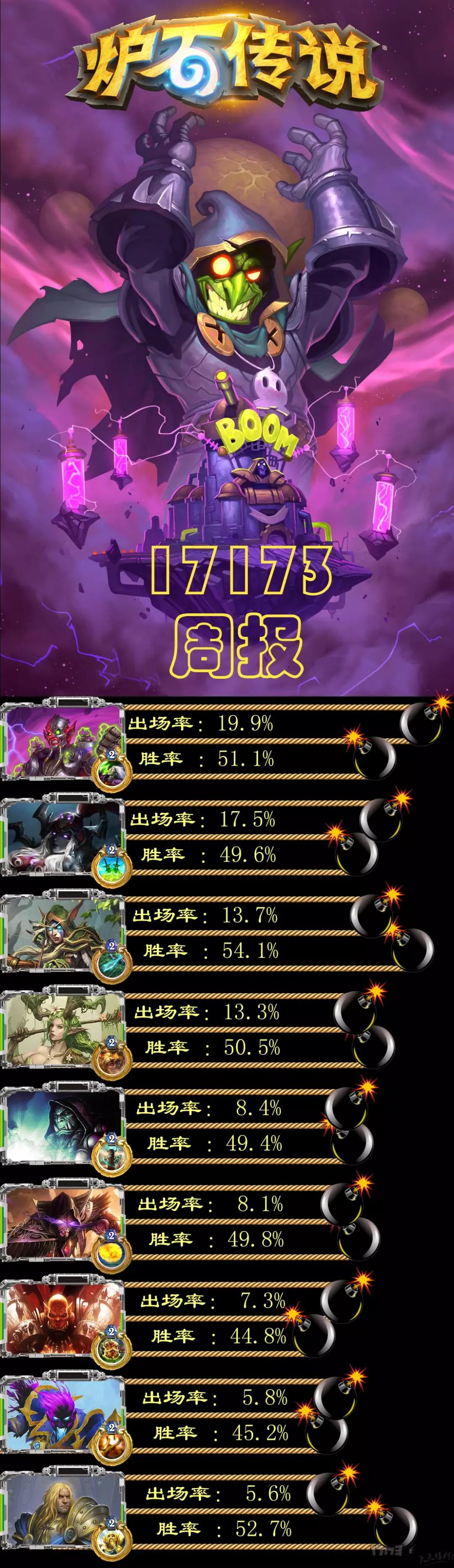 砰砰计划胜率最高的卡组,砰砰计划砰砰博士清场灵魂风暴