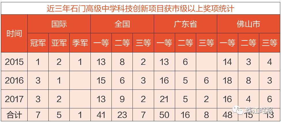 狮山石门高中有啥洪荒之力?学生中考刚达录取线,高考考入清华大学!