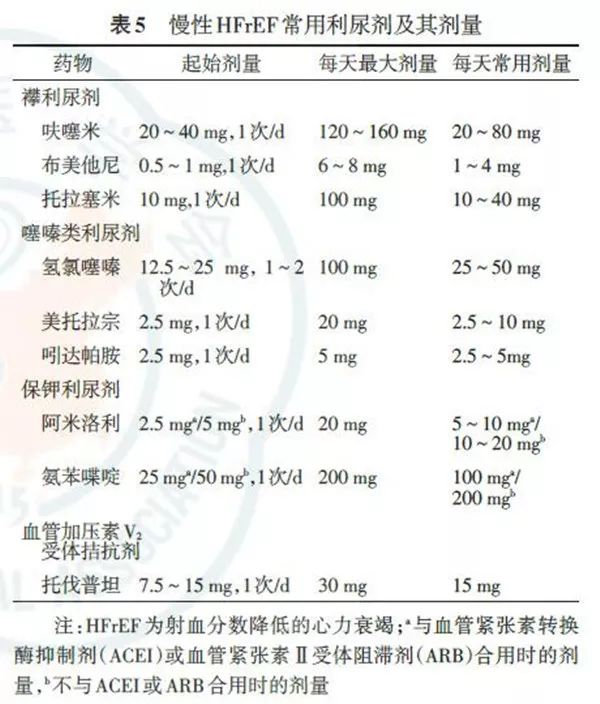 hfref治疗原则,慢性肾炎指南解读