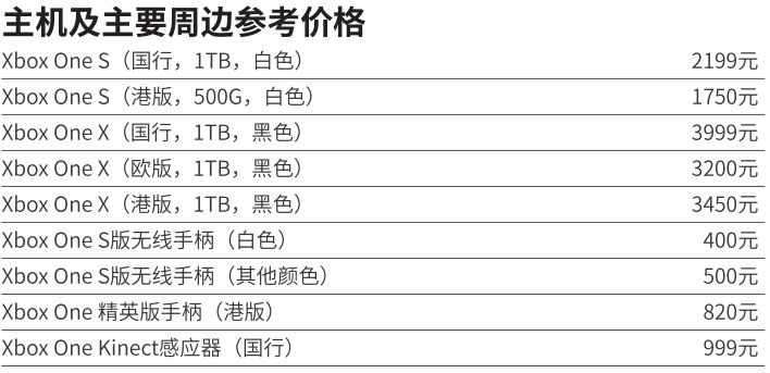 软硬兼施SP想玩《荒野大救赎Ⅱ》?那你得先买XOne或PS4啊