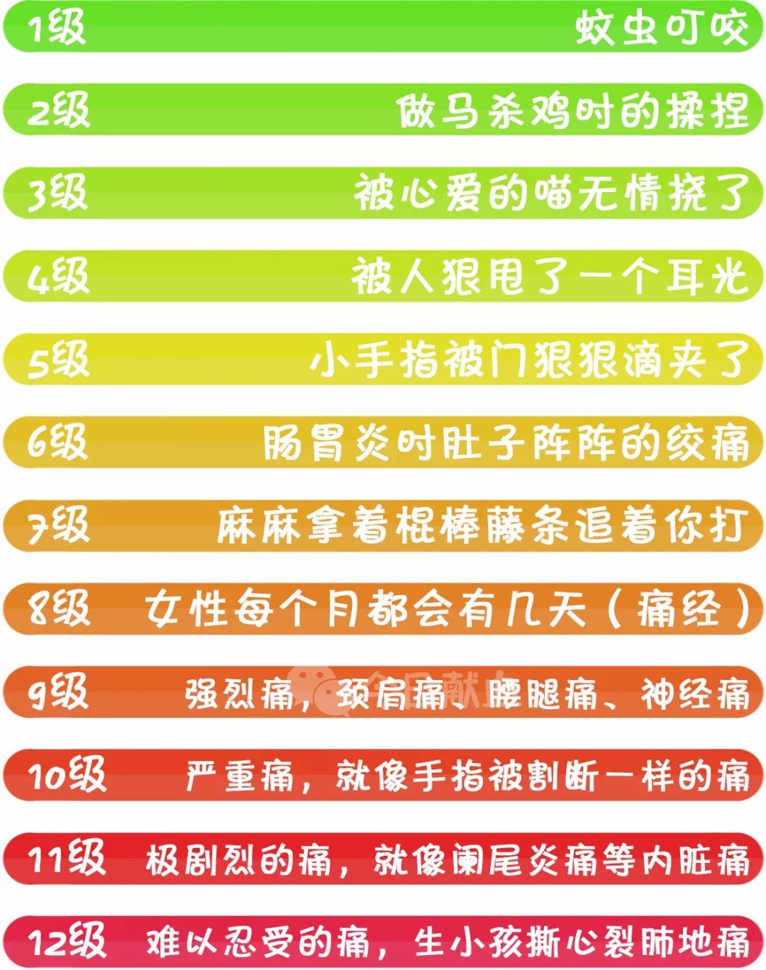 医生抽血献血是真的吗,抽血根本不疼