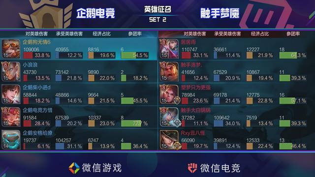 企鹅触手群英荟萃微信游戏邀请赛，众多大咖解锁沈梦溪全新收割玩法