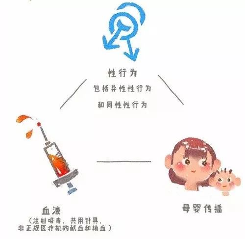 关于生命，为“艾”发声，你必须要了解的事！