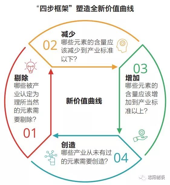 创业项目分析商业模式是什么,创业模式与商业模式
