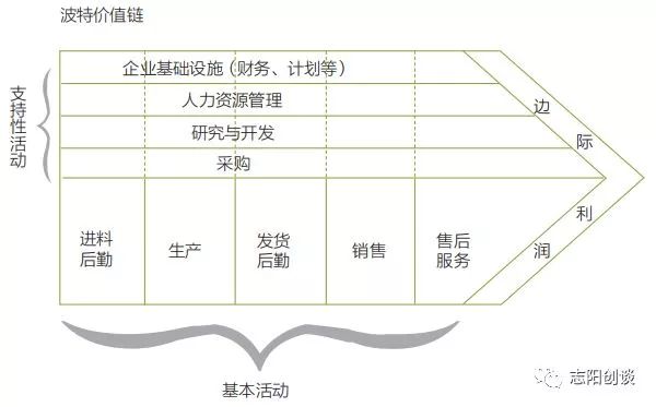 创业项目分析商业模式是什么,创业模式与商业模式