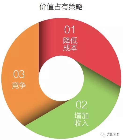 创业项目分析商业模式是什么,创业模式与商业模式