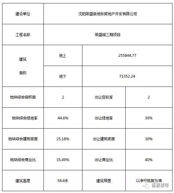 荣盛城三期交房,荣盛城三期沈阳规划图
