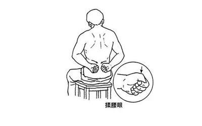 腰酸背痛精力不足是什么原因,腰酸背痛肾气不足