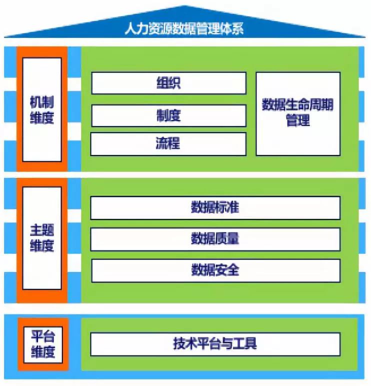银行人力资源促进转型发展,银行人力资源管理优秀案例