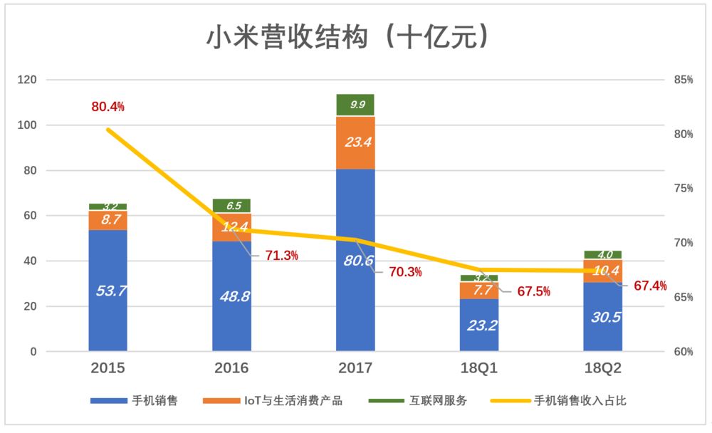 董明珠雷军10亿赌局完整视频,董明珠和雷军10亿赌局是什么