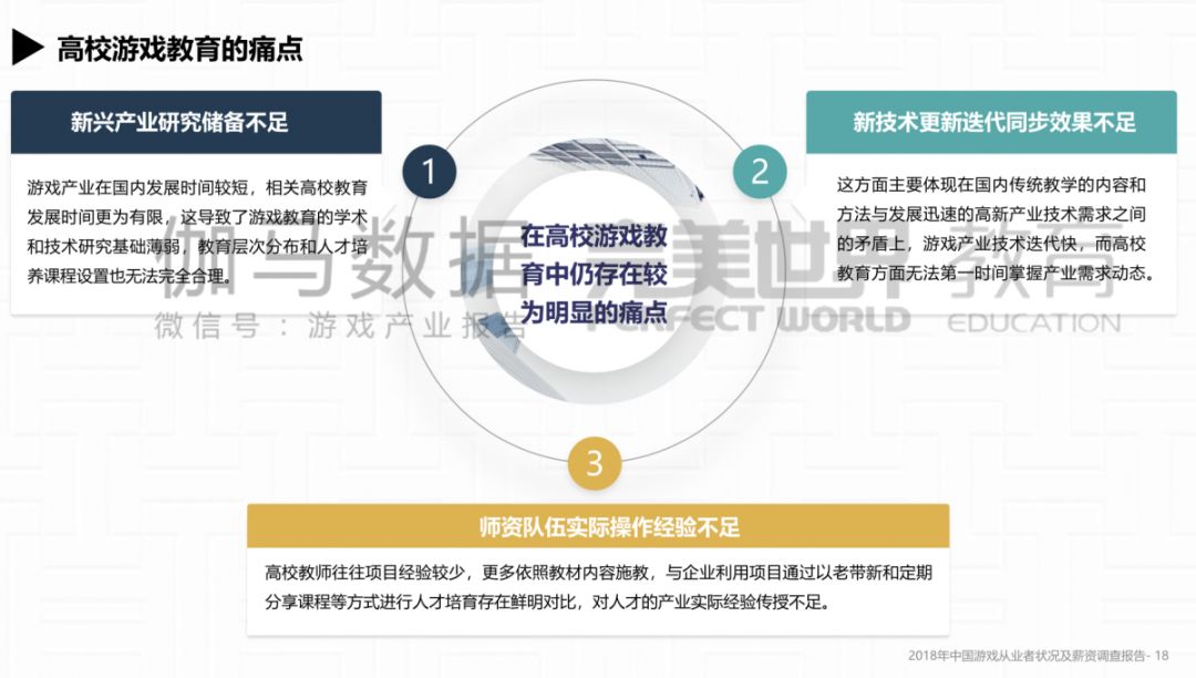 游戏从业人员平均工资,游戏职业年薪一般是多少