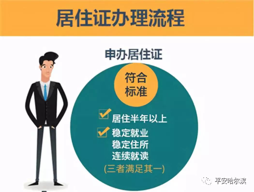 哈尔滨办理居住证需要什么条件,哈尔滨怎样办理老年长期居住证