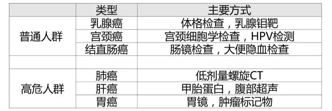 查出自己得了癌症真实反应,真实的癌症之谜