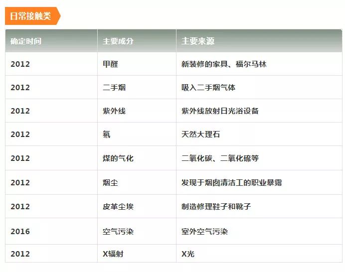 查出自己得了癌症真实反应,真实的癌症之谜