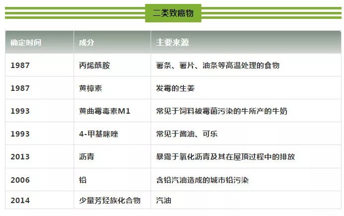 查出自己得了癌症真实反应,真实的癌症之谜
