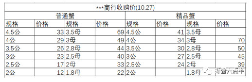 今后的河蟹养殖什么最有市场,2021河蟹行情趋势