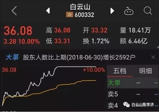 白云山陈李济舒筋健腰丸介绍,陈李济壮腰健肾丸有补肾气功效吗