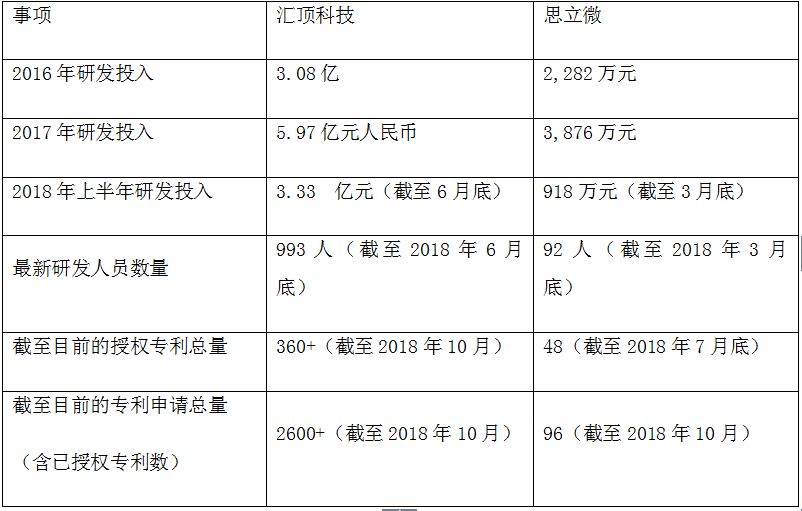 思立微和兆易创新有关系吗,兆易创新收购思立微股票发行价