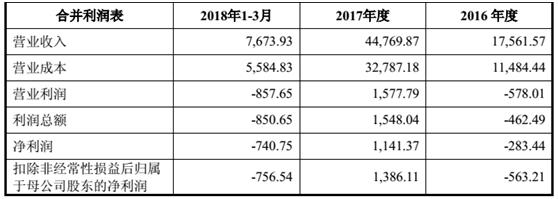 思立微和兆易创新有关系吗,兆易创新收购思立微股票发行价