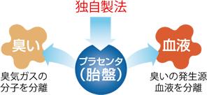 两万多的护肤品有哪些,胎盘素化妆品是不是真的好