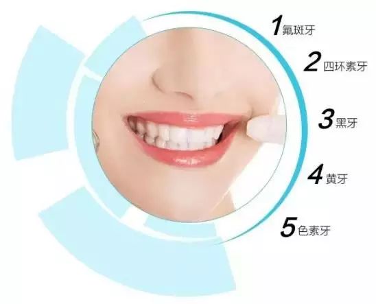 最新发布！12-80岁市民快看，种植牙、矫正牙齿10项全减免~