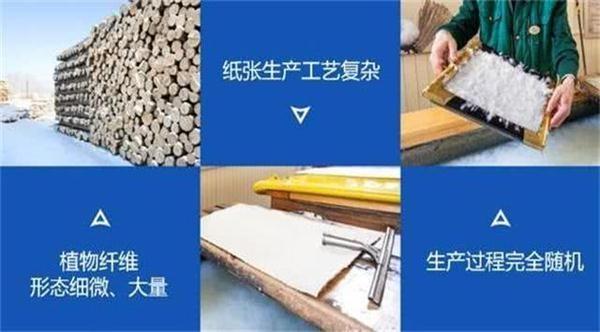 纸防伪芯片,纸芯片能防伪吗