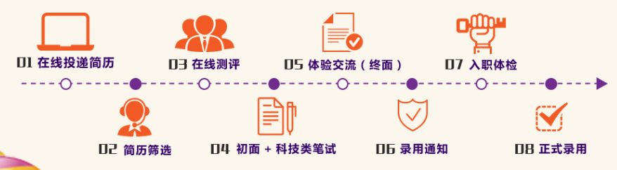 瀛楄妭璺冲姩鍏徃鏍℃嫑瑙嗛,瀛楄妭璺冲姩鏍℃嫑鏈夎タ鐢靛悧