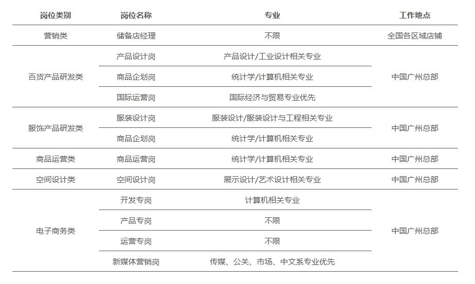 瀛楄妭璺冲姩鍏徃鏍℃嫑瑙嗛,瀛楄妭璺冲姩鏍℃嫑鏈夎タ鐢靛悧