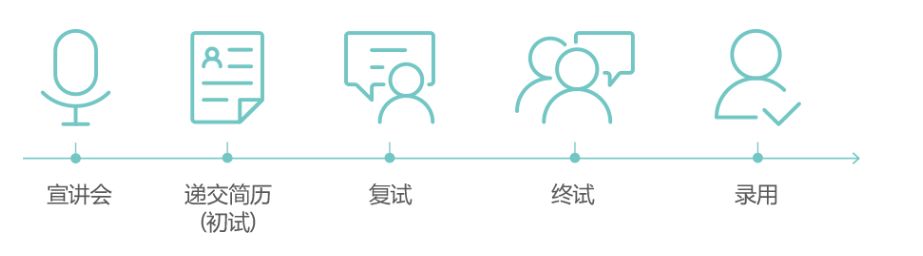 瀛楄妭璺冲姩鍏徃鏍℃嫑瑙嗛,瀛楄妭璺冲姩鏍℃嫑鏈夎タ鐢靛悧