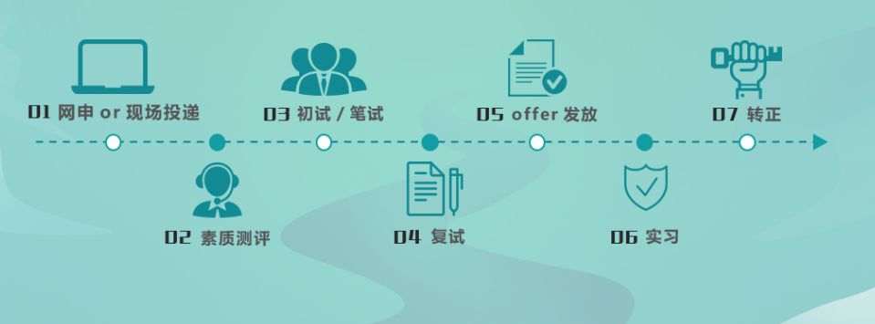 瀛楄妭璺冲姩鍏徃鏍℃嫑瑙嗛,瀛楄妭璺冲姩鏍℃嫑鏈夎タ鐢靛悧