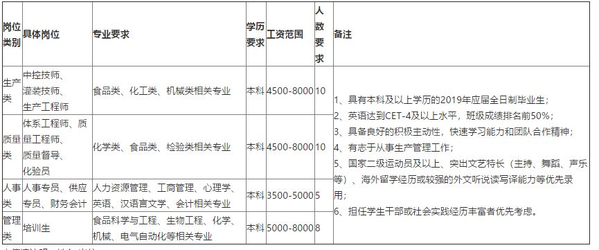 瀛楄妭璺冲姩鍏徃鏍℃嫑瑙嗛,瀛楄妭璺冲姩鏍℃嫑鏈夎タ鐢靛悧