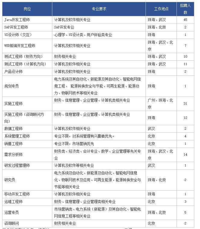 瀛楄妭璺冲姩鍏徃鏍℃嫑瑙嗛,瀛楄妭璺冲姩鏍℃嫑鏈夎タ鐢靛悧
