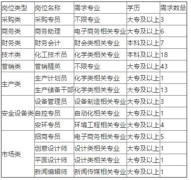 瀛楄妭璺冲姩鍏徃鏍℃嫑瑙嗛,瀛楄妭璺冲姩鏍℃嫑鏈夎タ鐢靛悧
