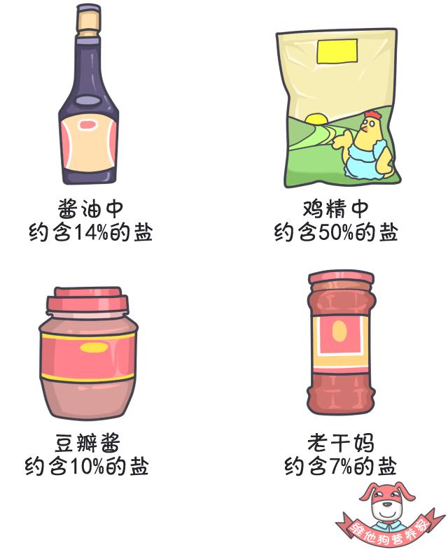 怎样减油减盐减糖,吃重油重盐怎么补救