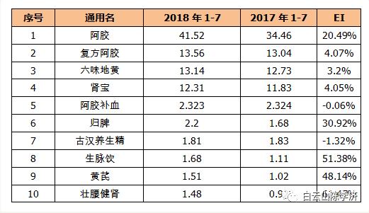 白云山陈李济舒筋健腰丸介绍,陈李济壮腰健肾丸有补肾气功效吗