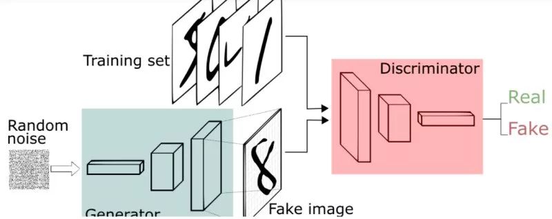 「新手必备」GAN生成对抗网络论文阅读路线图(附论文*载下**链接)