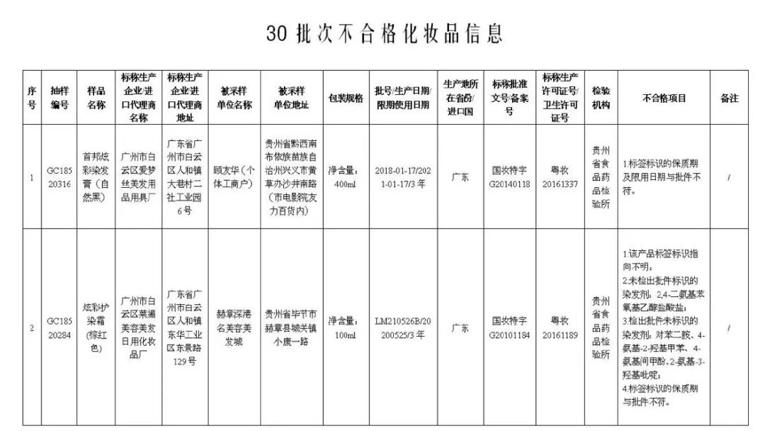 33批次化妆品不合格是哪个日期的,30批次化妆品不合格