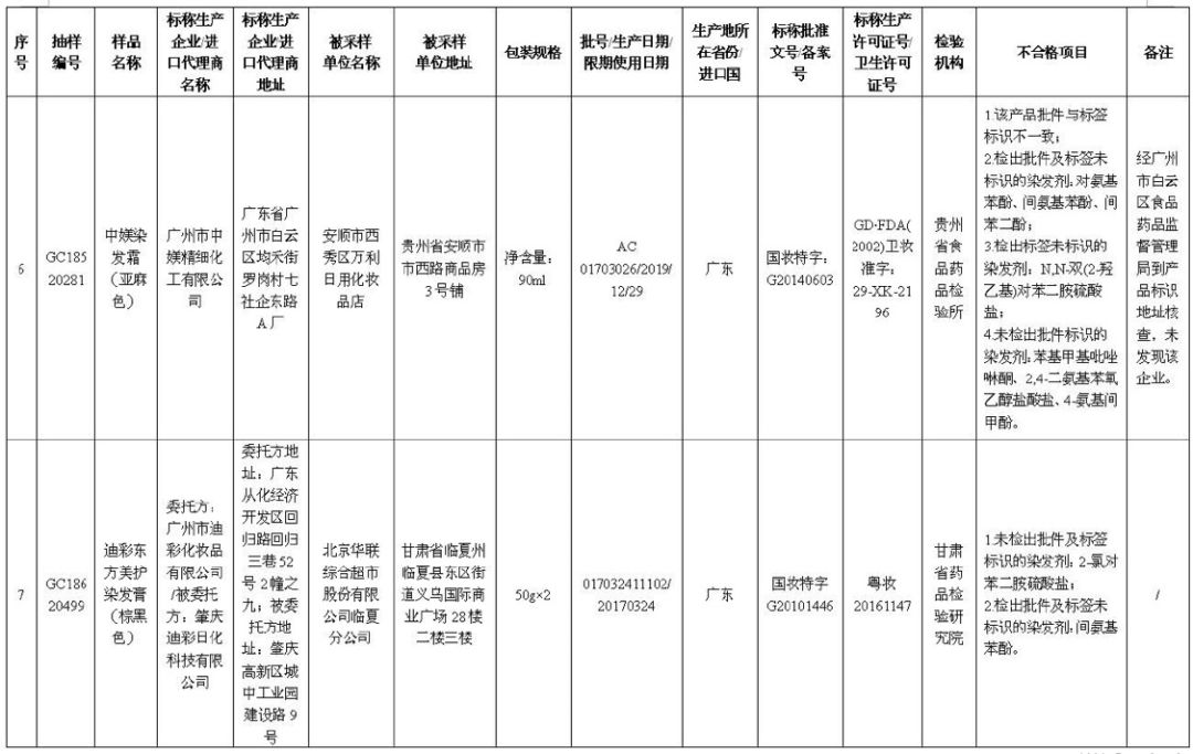 33批次化妆品不合格是哪个日期的,30批次化妆品不合格