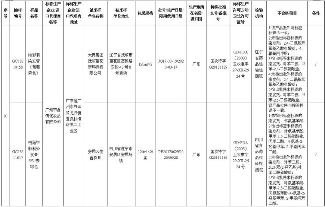 33批次化妆品不合格是哪个日期的,30批次化妆品不合格